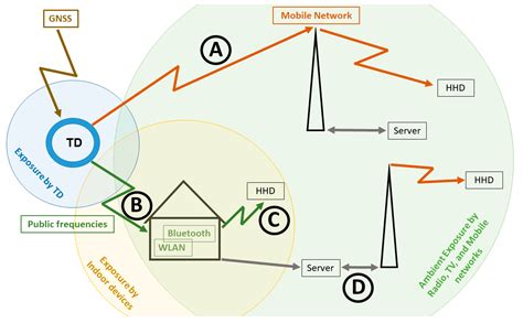 panimals who are chipped with rfid are getting cancer|Tracking Devices for Pets: Health Risk Assessment for Exposure .